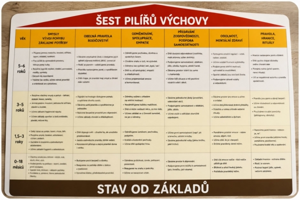 Rodičem jednoduše